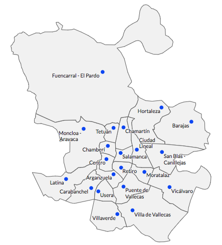 Vista general del panel de Inversión por distritos